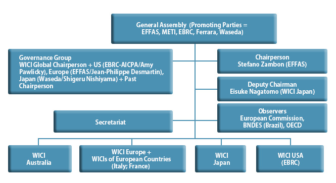 structure201407