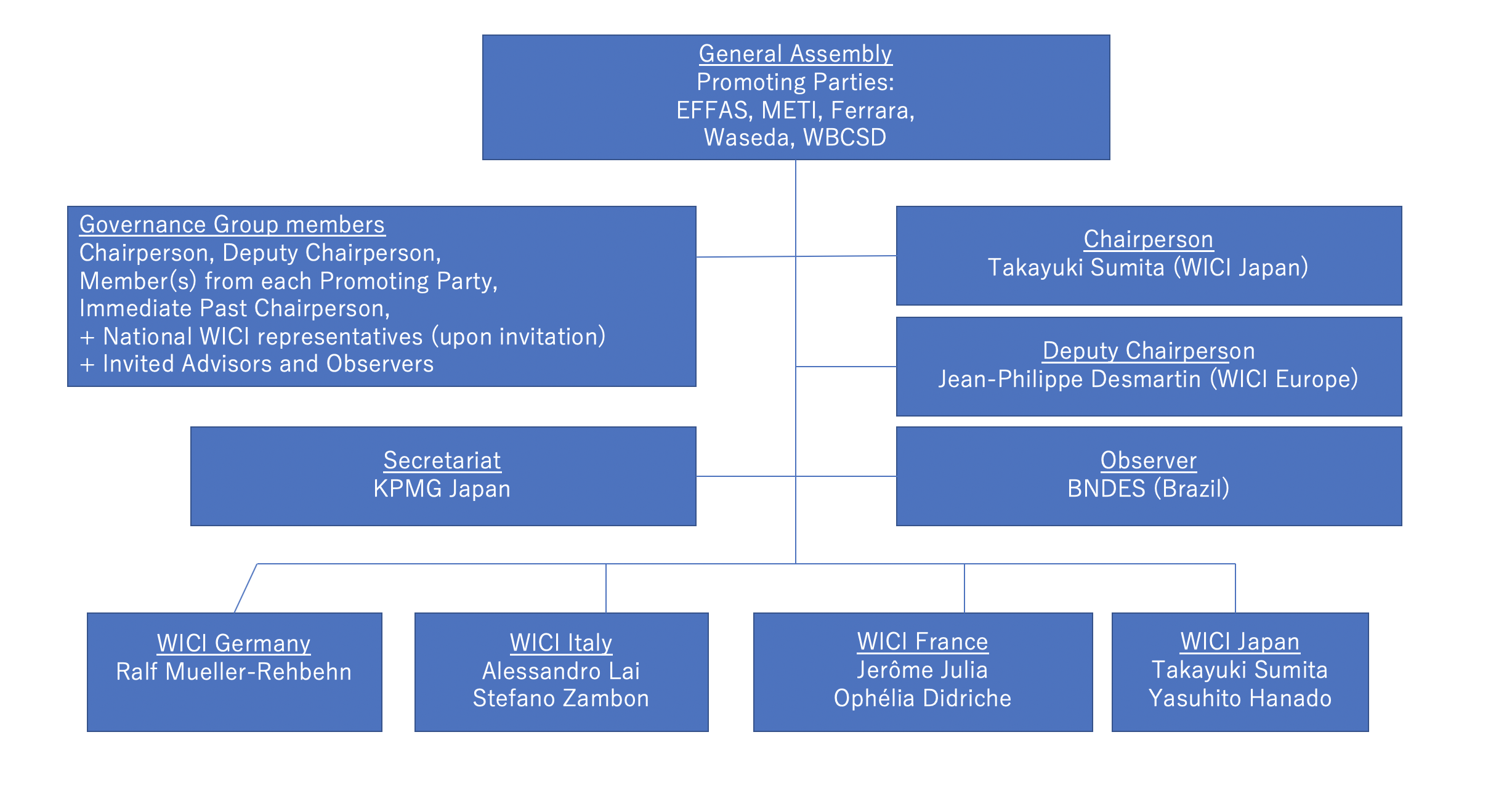 structure201407